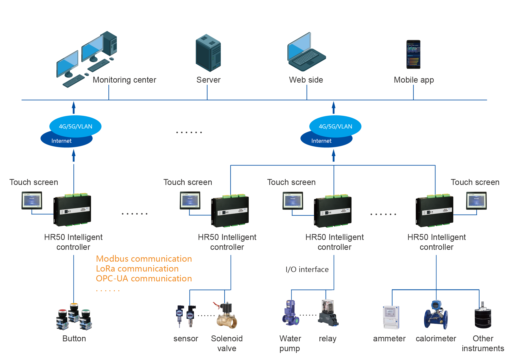 HR50ϵͳ����ͼ_���� 1.png